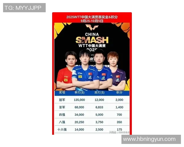 乒乓球力量榜单揭晓上海乒乓球队荣登第四名引发关注 乒乓球力量榜单揭晓上海乒乓球队荣登第四名引发关注