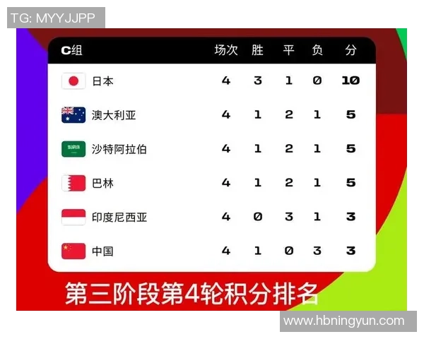 杭州足球队在世界杯预选赛中以72分稳居积分榜首位 杭州足球队在世界杯预选赛中以72分稳居积分榜首位