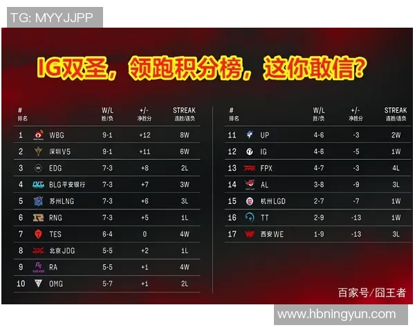 深圳篮球队强势领跑欧锦赛积分榜以93分稳居第一位置